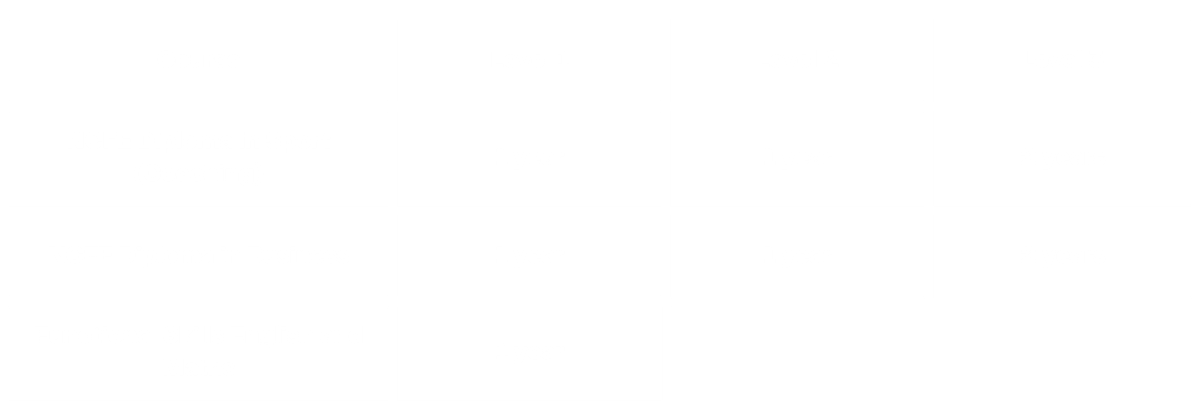 Course Lengths